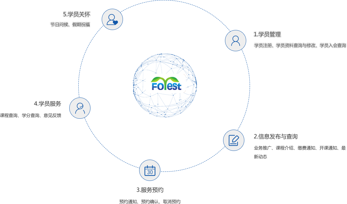 教育短信群发应用场景