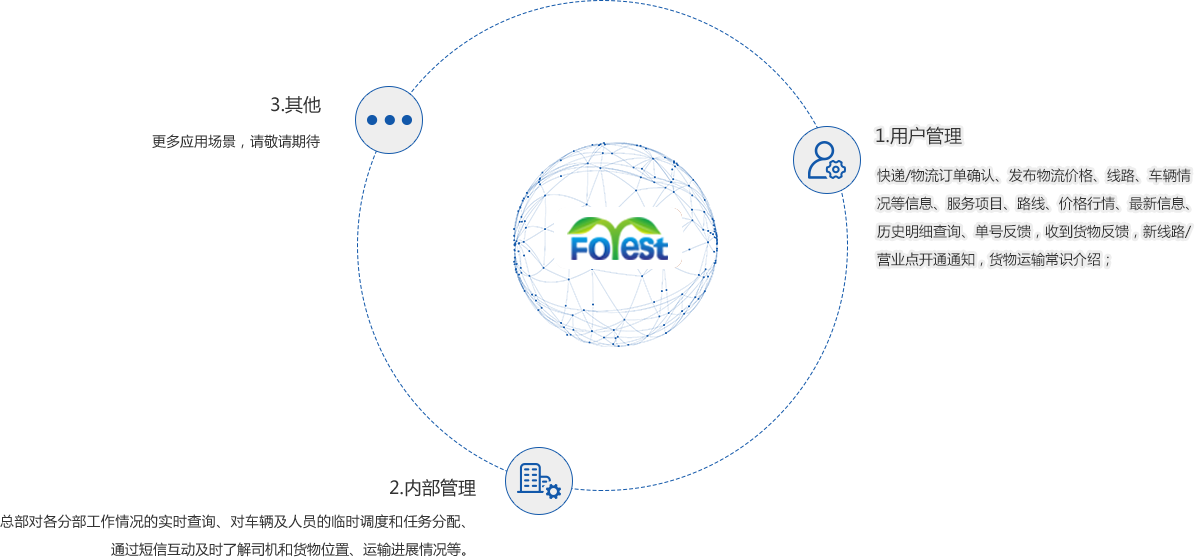 快递物流短信平台应用