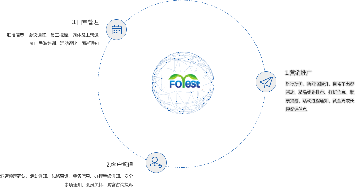 交通旅游群发短信应用场景