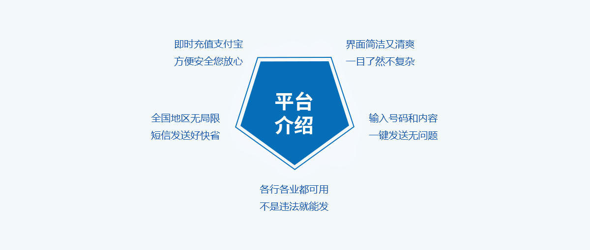 短信平台介绍