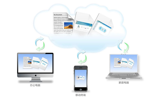 短信在医疗行业的应用