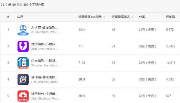 部分现金贷应用下架