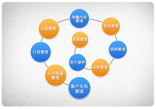 106短信群发的心得